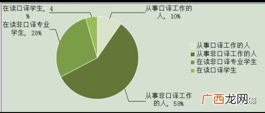 中级口译考试时间2020下半年,高级口译考试时间2020下半年