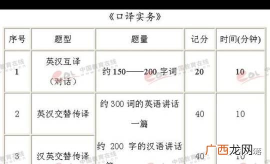 中级口译考试时间2020下半年,高级口译考试时间2020下半年