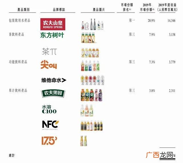 卖饮料挣钱吗,饮料利润率一般是多少