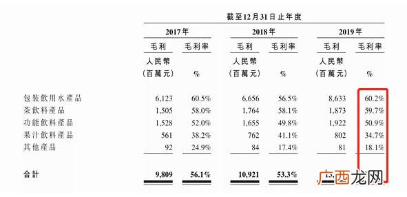 卖饮料挣钱吗,饮料利润率一般是多少
