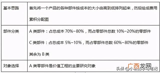价值工程功能指数怎么算,价值工程活动中的不必要功能包括