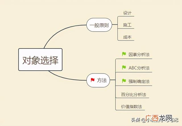 价值工程功能指数怎么算,价值工程活动中的不必要功能包括