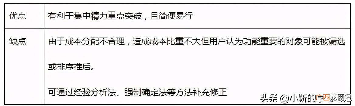 价值工程功能指数怎么算,价值工程活动中的不必要功能包括