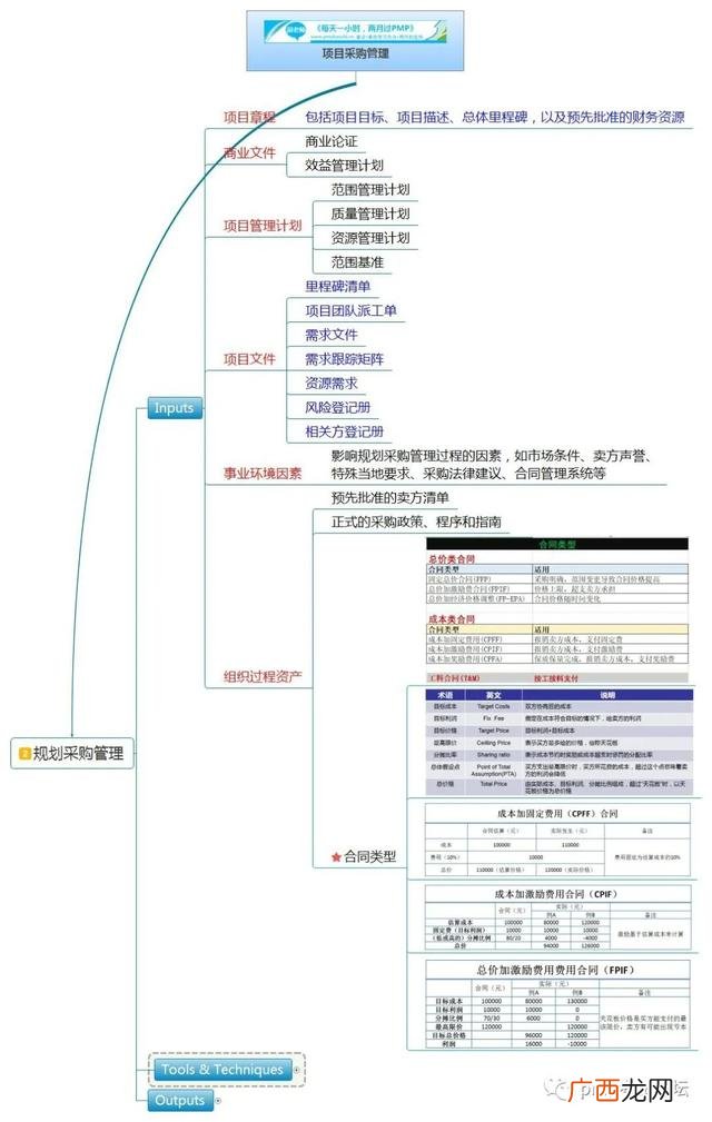 pmp思维导图 第六版,pmp教材第六版电子版