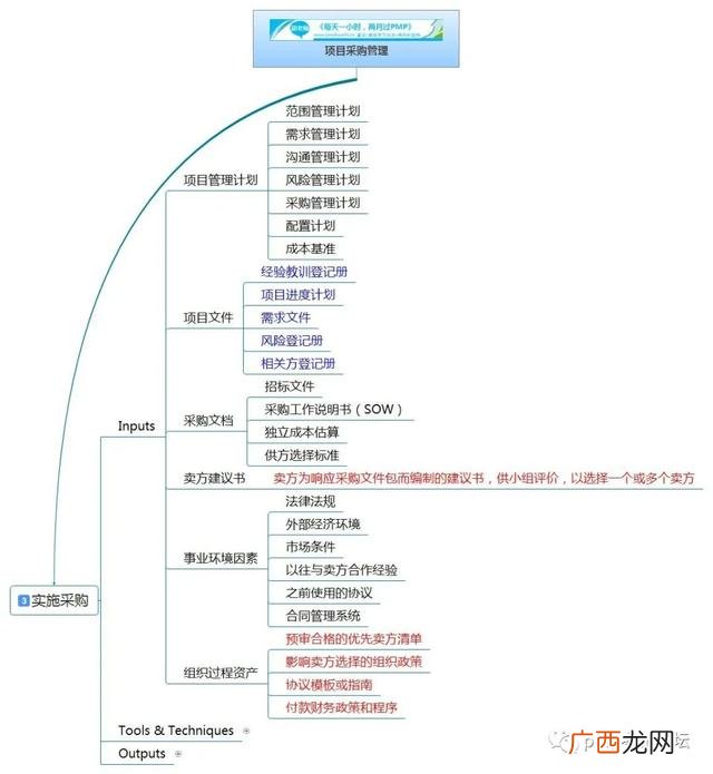 pmp思维导图 第六版,pmp教材第六版电子版