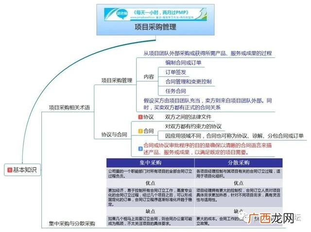 pmp思维导图 第六版,pmp教材第六版电子版