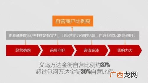 义乌万达广场哪些品牌,万达店铺品牌大全