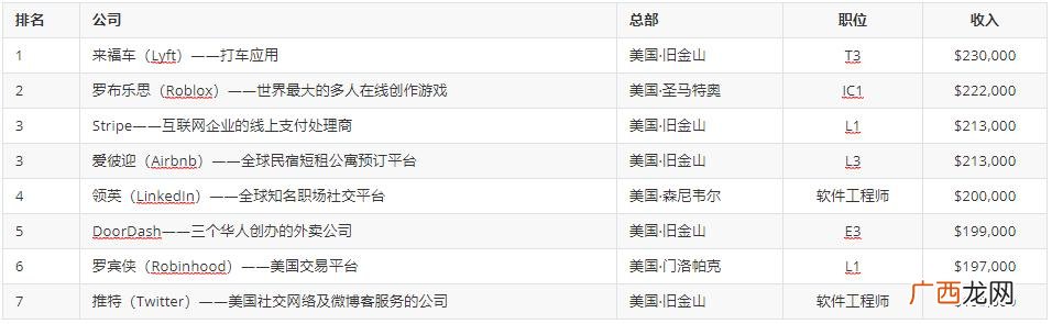工程师工资有多少 软件开发工程师平均工资