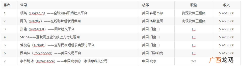 工程师工资有多少 软件开发工程师平均工资
