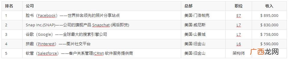工程师工资有多少 软件开发工程师平均工资