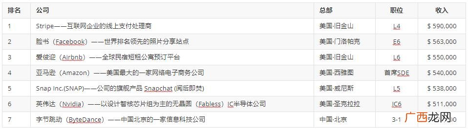 工程师工资有多少 软件开发工程师平均工资
