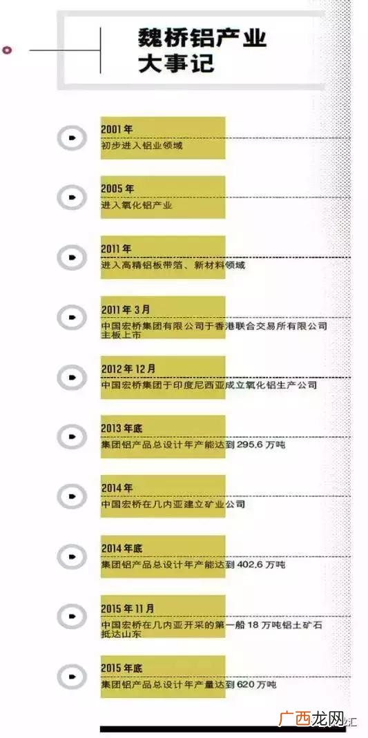 山东魏桥怎么这么牛 七桥创业图片