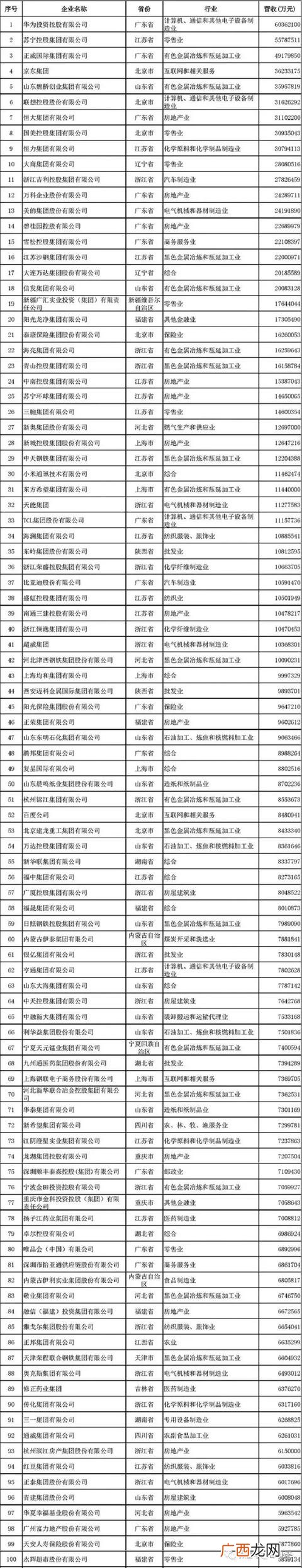 山东魏桥怎么这么牛 七桥创业图片