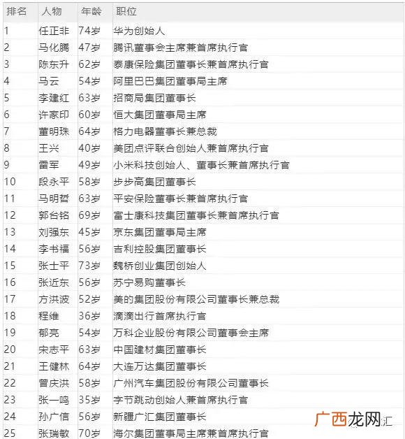山东魏桥怎么这么牛 七桥创业图片