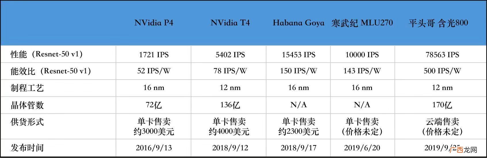 列子汤问,身边的创业列子