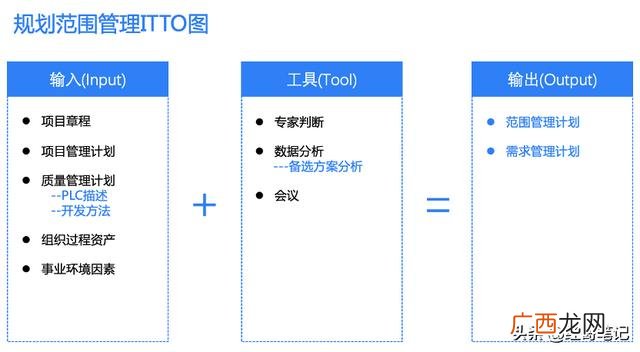 婚礼项目范围说明书 什么是项目范围说明书