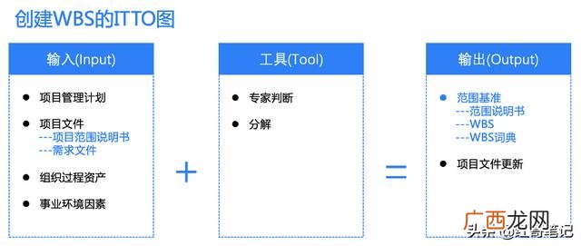 婚礼项目范围说明书 什么是项目范围说明书