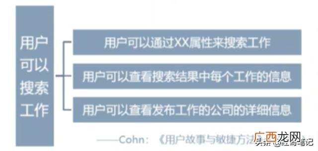 婚礼项目范围说明书 什么是项目范围说明书