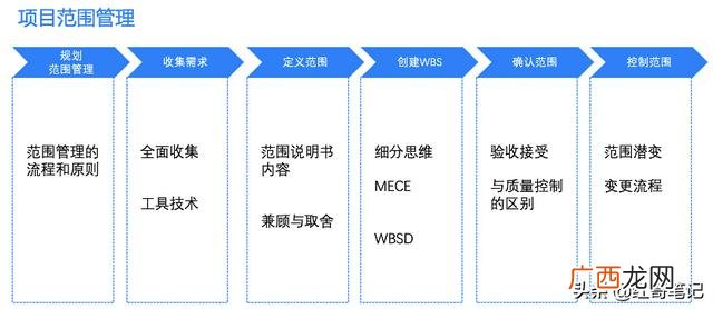 婚礼项目范围说明书 什么是项目范围说明书