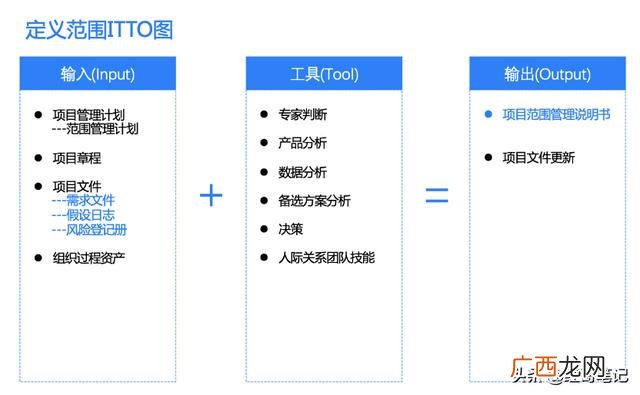 婚礼项目范围说明书 什么是项目范围说明书