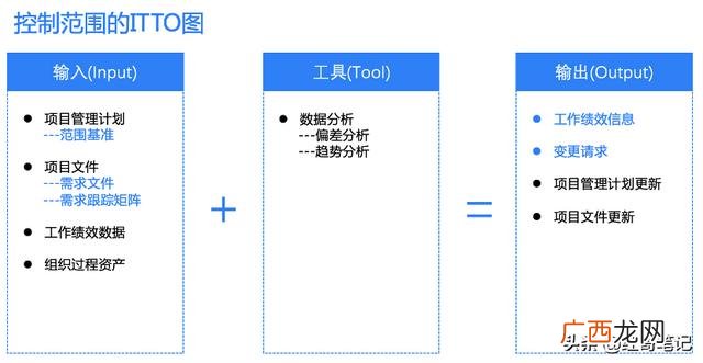 婚礼项目范围说明书 什么是项目范围说明书