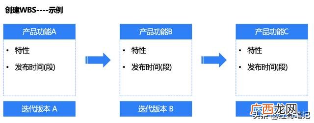 婚礼项目范围说明书 什么是项目范围说明书
