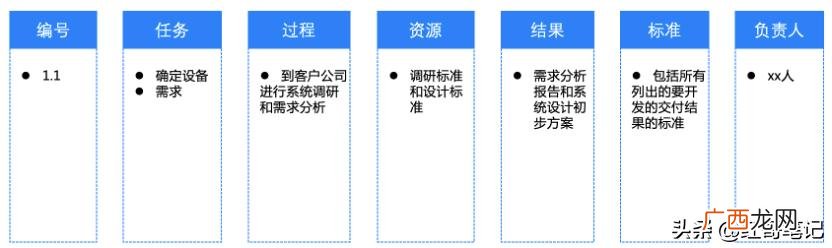 婚礼项目范围说明书 什么是项目范围说明书