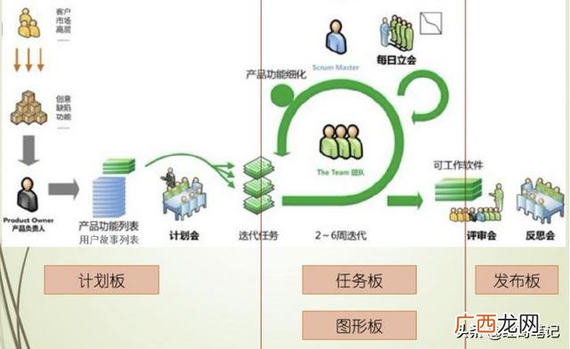 婚礼项目范围说明书 什么是项目范围说明书