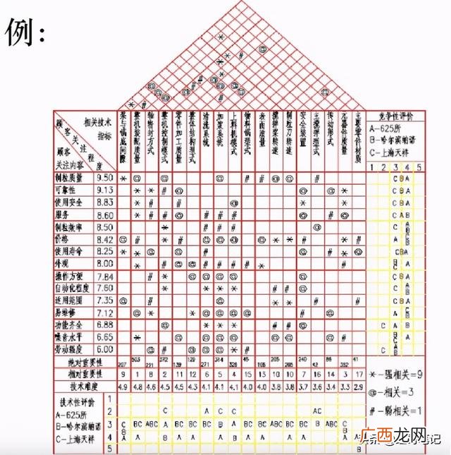 婚礼项目范围说明书 什么是项目范围说明书