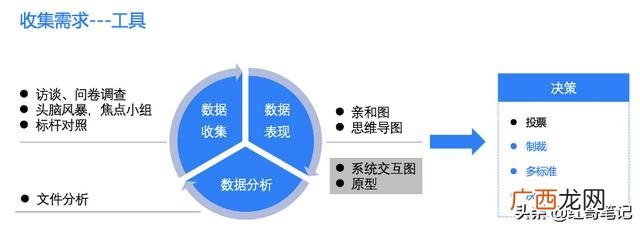 婚礼项目范围说明书 什么是项目范围说明书