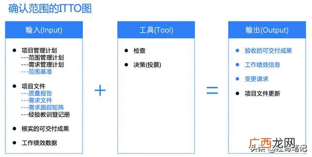 婚礼项目范围说明书 什么是项目范围说明书