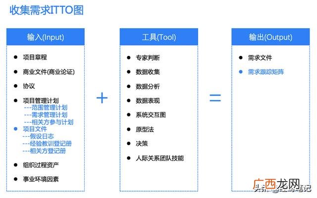 婚礼项目范围说明书 什么是项目范围说明书