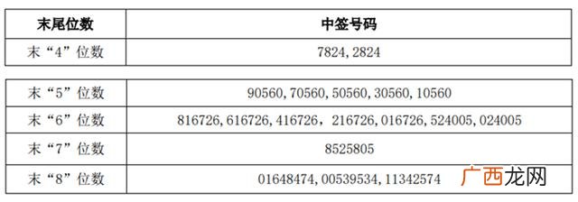 2021公司6月上市时间 创业板即将上市新股