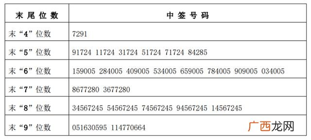 2021公司6月上市时间 创业板即将上市新股