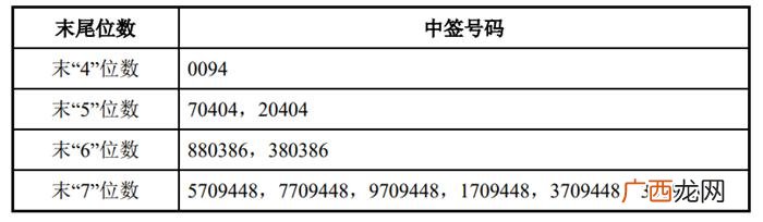 2021公司6月上市时间 创业板即将上市新股