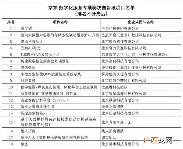 创业,创业类文章 北京创业