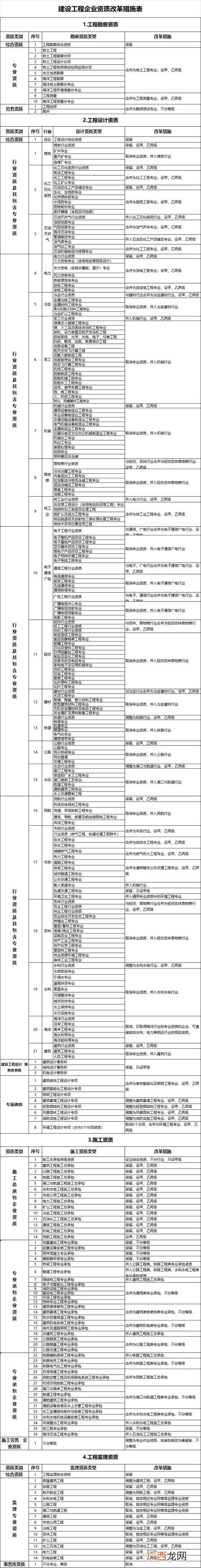 中国建设招标网资质查询,工程招投标网站