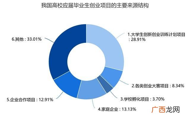 创业机会的特征不包括 创业管理上海财经大学