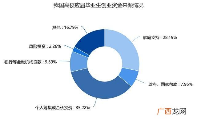 创业机会的特征不包括 创业管理上海财经大学