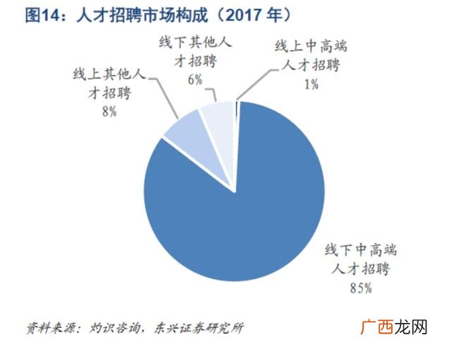 女走偏财运是婚姻运,走正财运适合创业吗