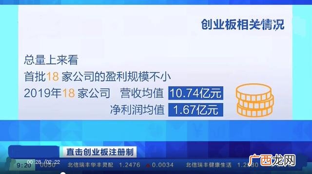 创业板股票一览表 杭州 创业板如何开户