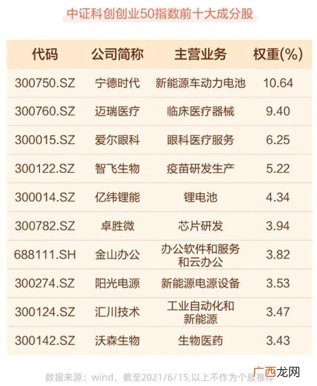 创业板指数基金怎么买 创业版50etf指数基金代码