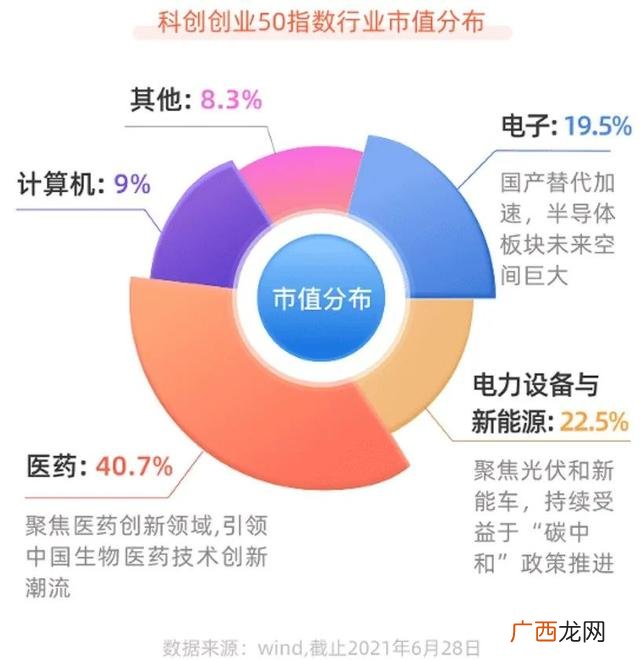 创业板指数基金怎么买 创业版50etf指数基金代码