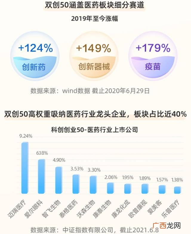创业板指数基金怎么买 创业版50etf指数基金代码