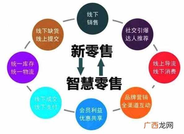 2020年小额创业项目 草根怎样创业