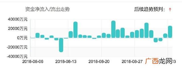 10个最可靠的理财平台 最安全的十大理财平台