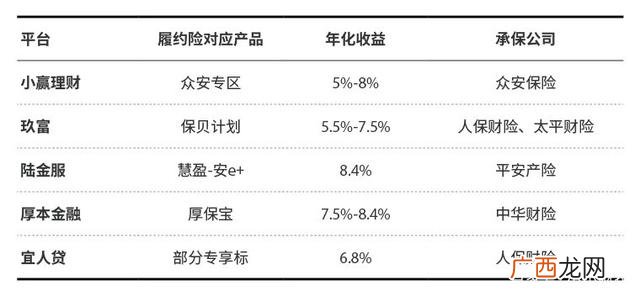 10个最可靠的理财平台 最安全的十大理财平台