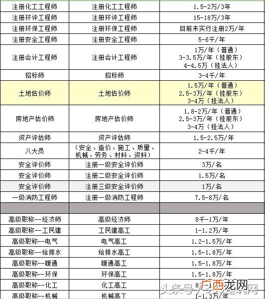 建筑证挂靠多少钱一年 建筑行业证书含金量