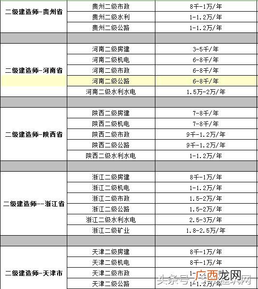建筑证挂靠多少钱一年 建筑行业证书含金量