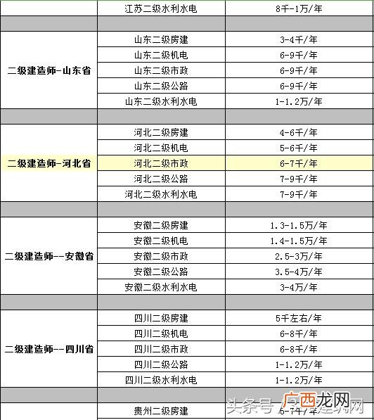建筑证挂靠多少钱一年 建筑行业证书含金量
